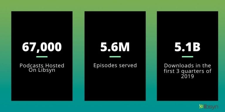 2019 Libsyn Podcasting stats - Official Libsyn Blog Libsyn Podcasting Stats for 2019