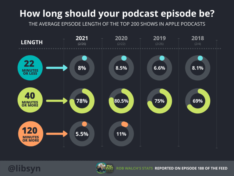 apple-podcast-show-graph - Official Libsyn Blog apple-podcast-show-graph
