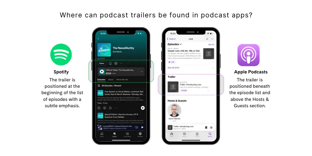 podcast-trailers-on-podcast-apps - Official Libsyn Blog Graphic displaying where podcast ad trailers can be found (at the top) on both Apple and Spotify.
